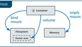 Docker系列教程-数据管理(七)